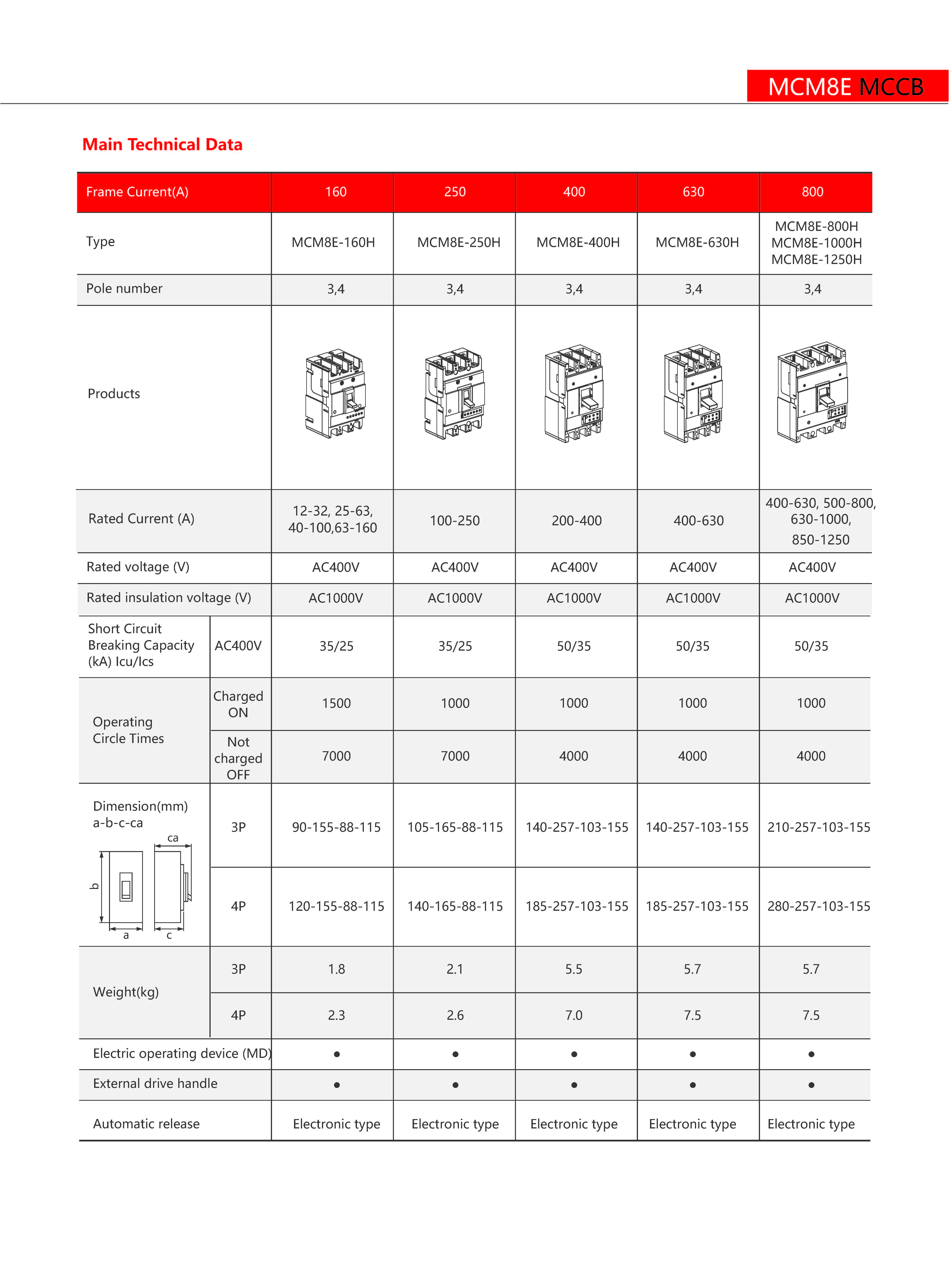 Technical Drawing
